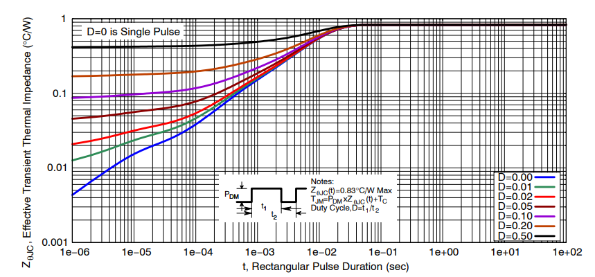 Leistungsdiagramm - onsemi NVMFWS0D45N04XM MOSFET